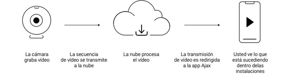 sistemas de videovigilancia